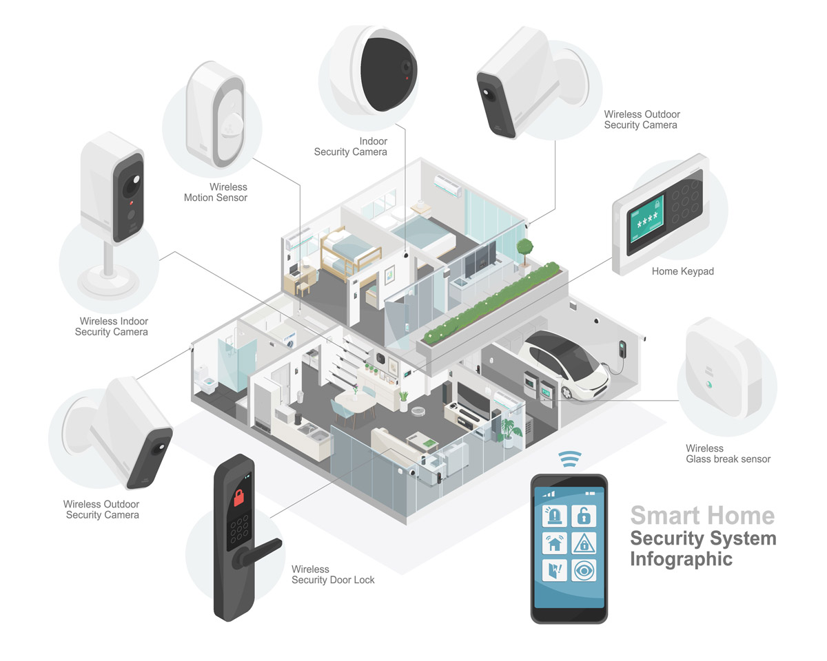 Choosing The Appropriate Safety Sensors and Devices for Your Home or Business